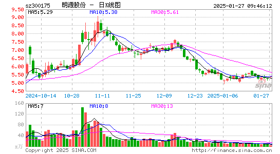 朗源股份