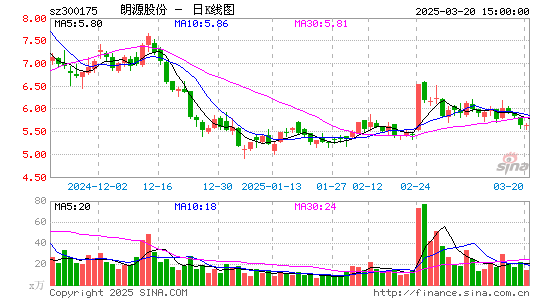 朗源股份