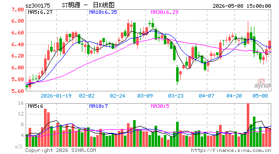 ST��Դ