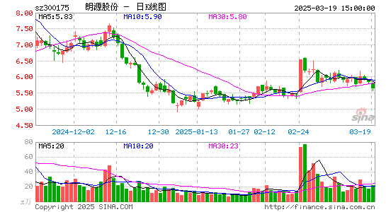 朗源股份