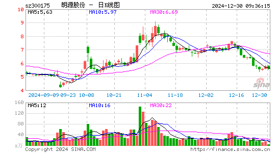 朗源股份