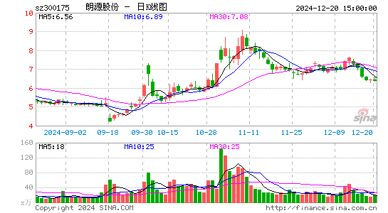 朗源股份