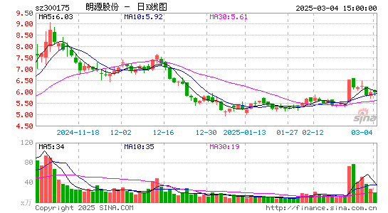 朗源股份