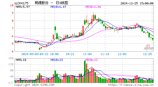 朗源股份