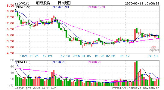 朗源股份