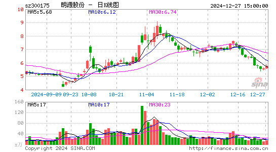 朗源股份