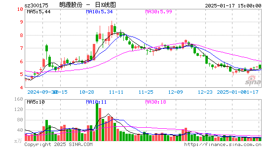 朗源股份