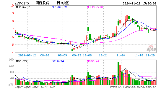 朗源股份