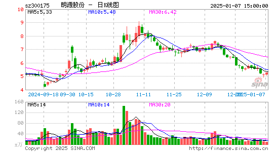 朗源股份