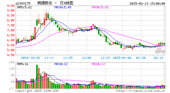 朗源股份