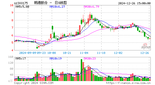 朗源股份