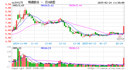 朗源股份