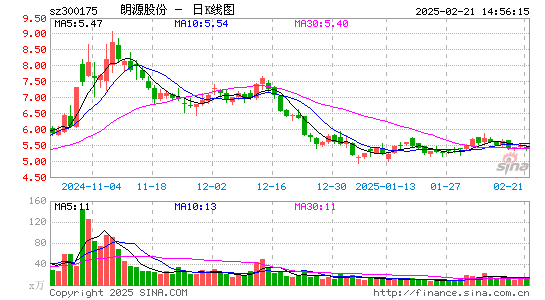 朗源股份