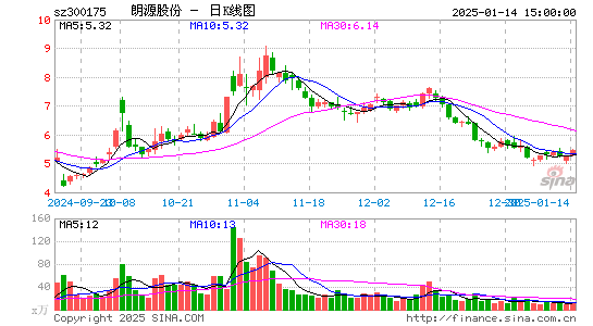 朗源股份