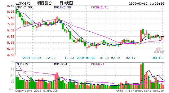 朗源股份