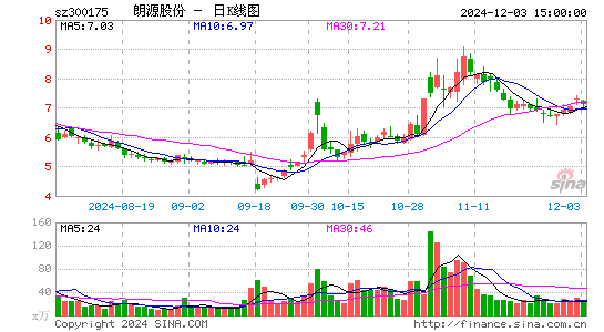 朗源股份