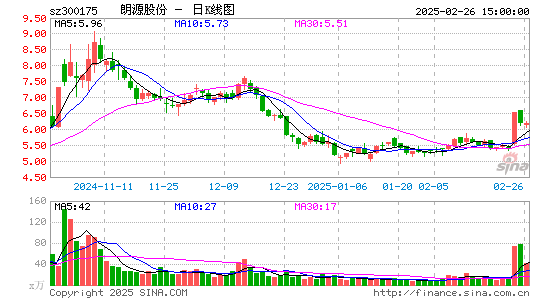 朗源股份