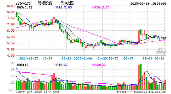 朗源股份