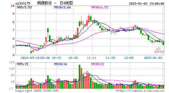 朗源股份