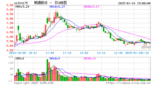 朗源股份