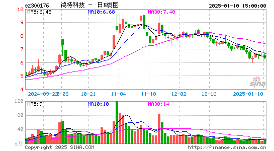 派生科技