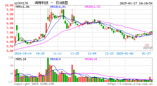 派生科技