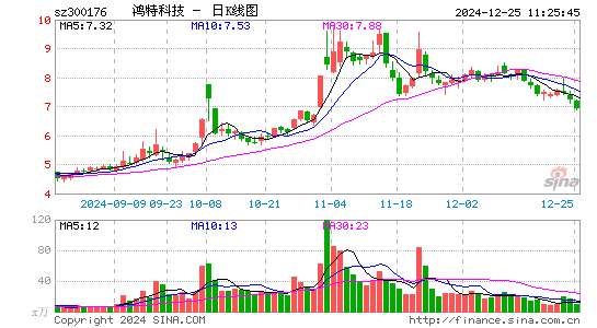 派生科技