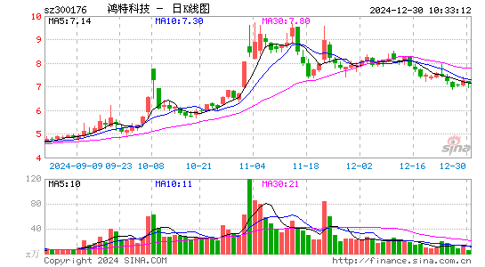 派生科技