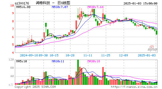 派生科技