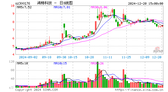 派生科技