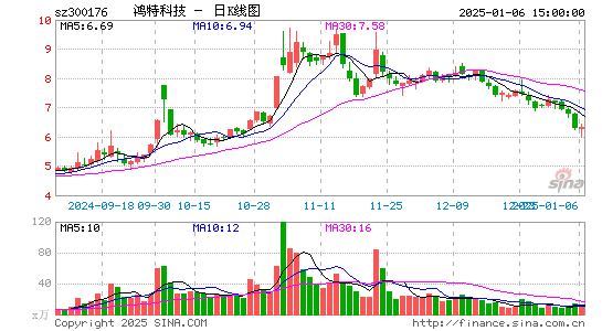 派生科技