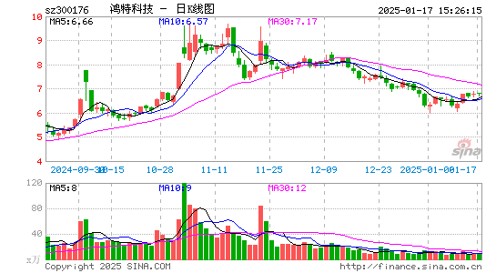 派生科技