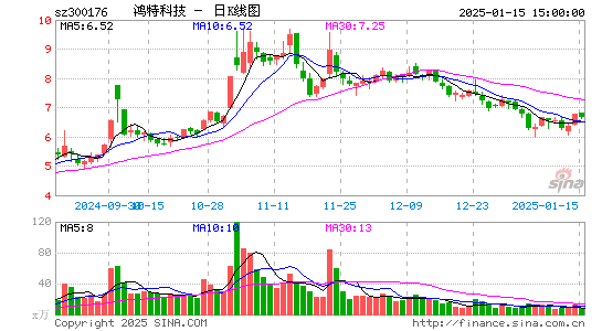 派生科技