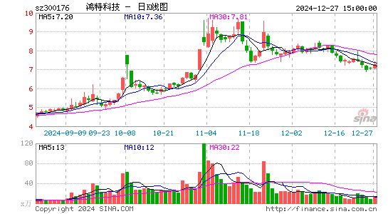 派生科技