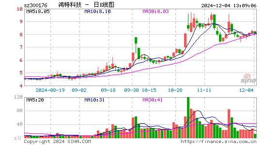 派生科技