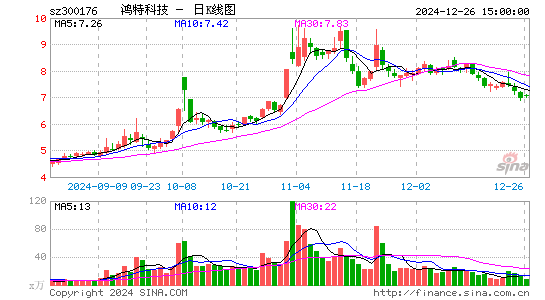 派生科技