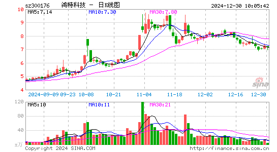 派生科技