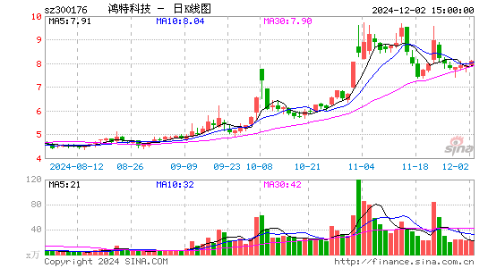 派生科技