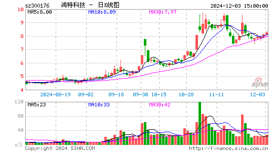 派生科技