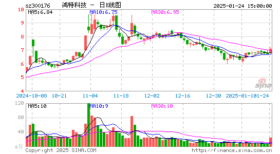 派生科技