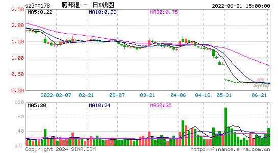 腾邦退