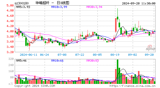 华峰超纤