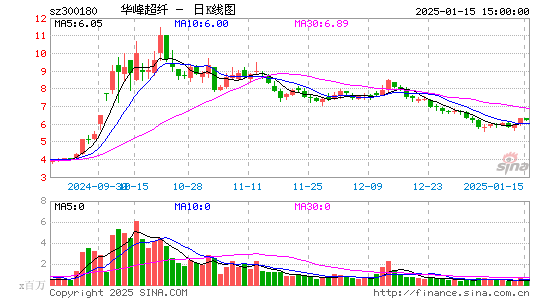 华峰超纤