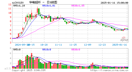 华峰超纤