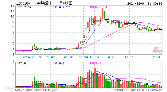 华峰超纤