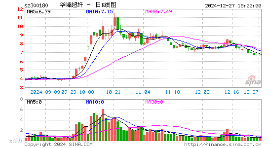 华峰超纤