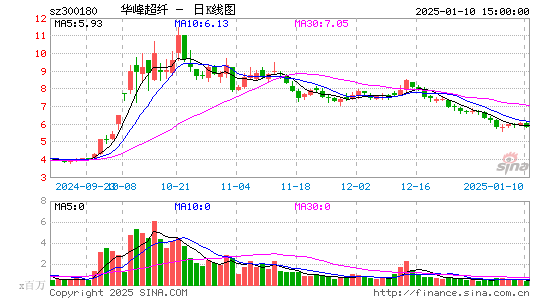 华峰超纤