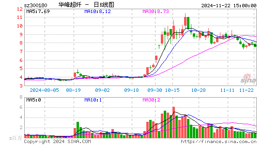 峬