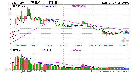 华峰超纤