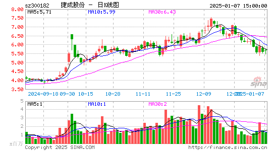 捷成股份